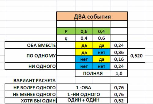 1. назовите несколько случайных событий, которые могут произойти при сдаче экзаме- на. 2. назовите к