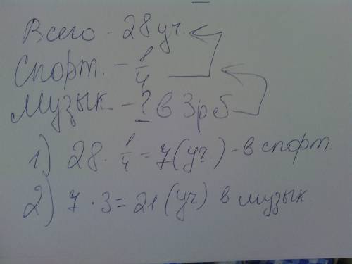 Вклассе 28 учеников. четверть из них занимается в спортивной секции, а в музыкальном кружке занимают