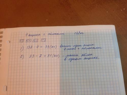 Масса 4 одинаковых ящиков с яблоками 132кг.масса пустого ящика - 2кг. чему оавна масса яблок в одном