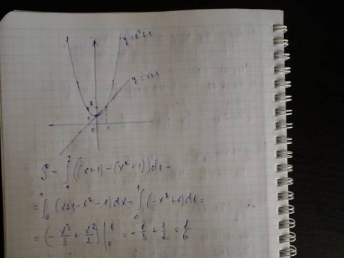 Найти площадь плоской фигуры , ограниченной графиком функции y=x^2+1 и y=x+1