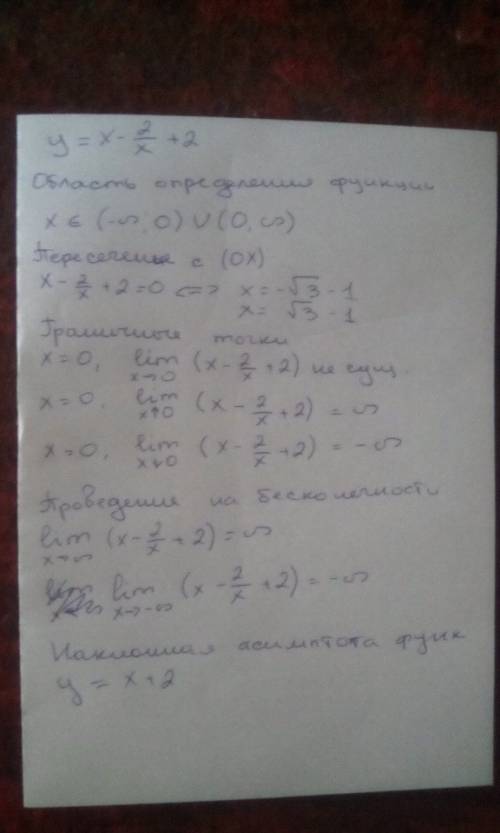 Исследовать функцию и построить график y=x-2/x+2