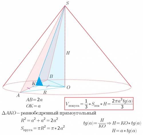 Решите по : угол между плоскостью сечения конуса , проходящей через вершину , и плоскостью его основ