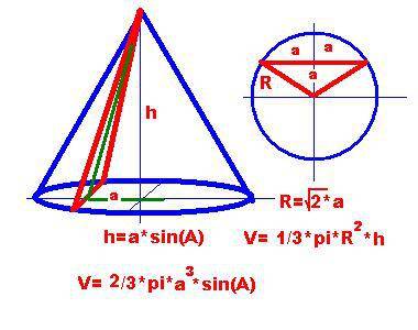 Решите по : угол между плоскостью сечения конуса , проходящей через вершину , и плоскостью его основ