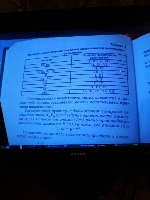 Как определить валентность по строению атомов