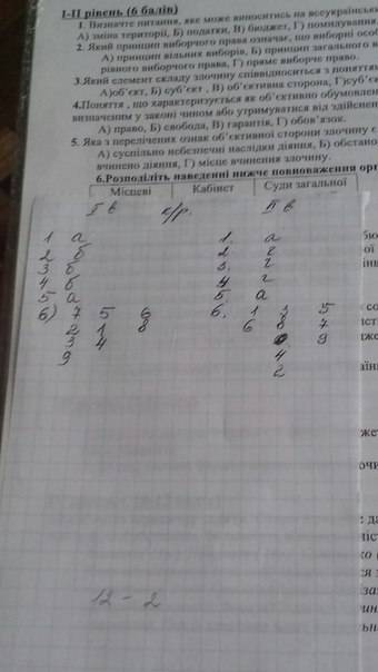 Іть будь ласка дуже потрібно! і варіант і-іі рівень 1. яке поняття характеризується як засоби безпос