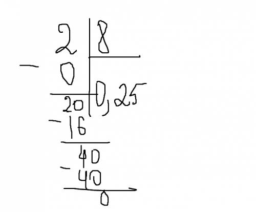 Як розписати поетапно ділення в стовпчик 2: 8 = 0,25. сам стовпчик