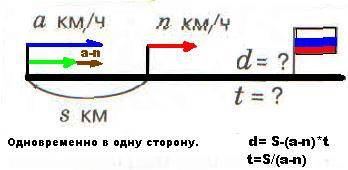 Составь выражение а км в час b км в час s км время 2 часа как найти ; d2=? км