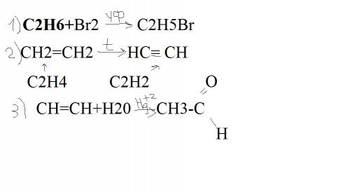 Решить цепочку. ! c2h6 -> с2h5br -> c2h4 -> c2h2 -> ch3-coh