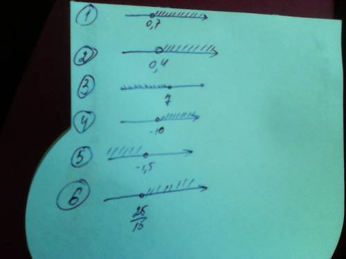 Решите неравенство: 0,3+x> 1 0,4-x< 0 -9x> -63 -x< 10 -18x> -27 -15x< 25