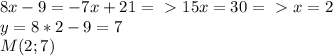 8x- 9=-7x + 21 =\ \textgreater \ 15x=30 =\ \textgreater \ x=2 \\ y=8*2-9=7 \\ M (2;7)