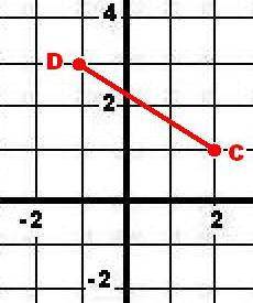 Составьте уравнение прямой проходящей через точки c(2; 1) и d(-1; 3)