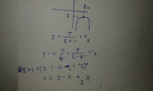 Построить график функции: а) у=х^2+х-2 ; б) у=х^3+2