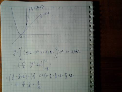 Вычислить площадь кривалинейной трапеции через интеграл. y=(x+2)^2; y=x+2