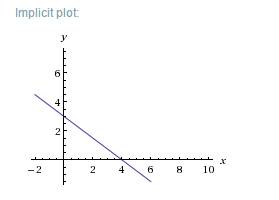 Постройте на координатной плоскости прямую 3x+4y=12