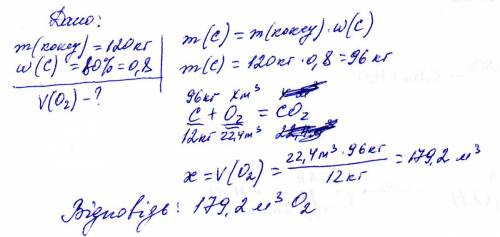Обчисліть об'єм кисню який витратився на спалювання 120 кг коксу з масовою часткою карбону 80%