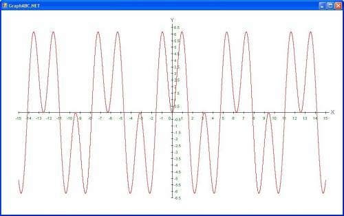 Составьте программу, которая строит график зависимости: а) y(x)=0.5x *cos 2x на промежутке [-12; 12]