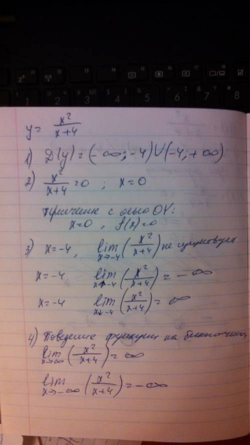 Исследуйте график функции: f(x) = x^2/ x + 4 (в числителе х^2 в знаменателе х+4) 1)область определен