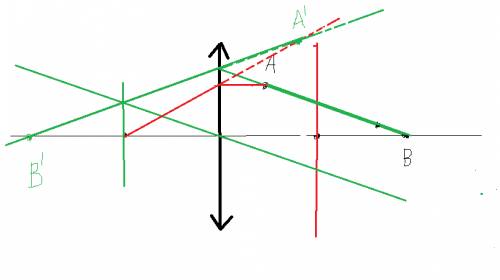 Отрезок ав пересекает фокальную плоскость собирающей лин- зы. верно ли, что его изображение будет со