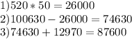 1) 520*50= 26000 \\ 2)100630-26000=74630 \\ 3)74630+12970=87600