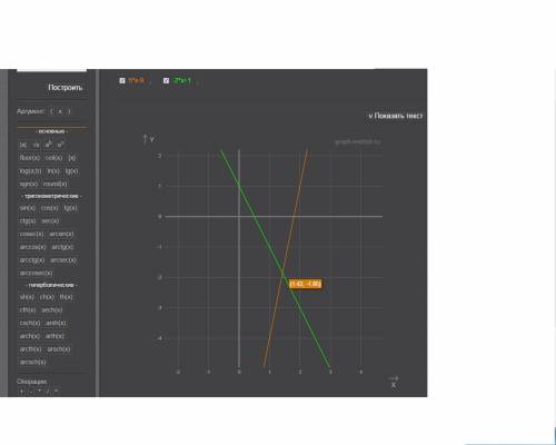 Постройте в одной системе координат график функций y=5x-9 и y=-2x+1 и найдите точки их пересечения