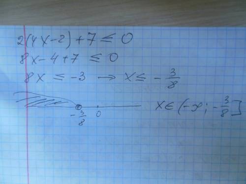 Решите неравенство 2(4x-2)+7 < = 0 на какой координатной прямой изображено множество его решений?