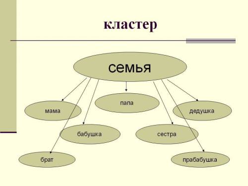 Задали дз по сделать понимаю что это,объясните четко и что б нормально поняла