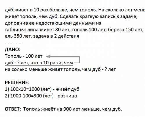 Дуб живет в 10 раз больше чем тополь на сколько раз меньше живет тополь чем дуб сделать краткую запи