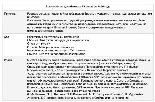 Выступление декабристов 14 декабря 1825 года причины ход итоги