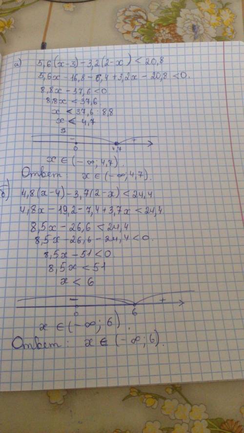 Решите на множестве n неравенство a)5,6(x-3)-3,2(2-x)< 20,8 б)4,8(x-4)-3,7(2-x)< 24,4