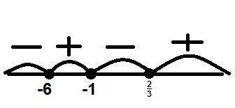 Решите неравенство ( (x+1): (4-x) ) в квадрате < ( меньше или равно) 1: 4