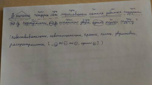 Синтаксический разбор в течение четырёх лет мореплаватель пытался добиться поддержки то у португальс