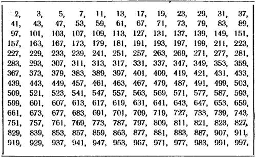 Выпишите только простые числа из чисел 15; 17; 39; 41; 47; 93; 207