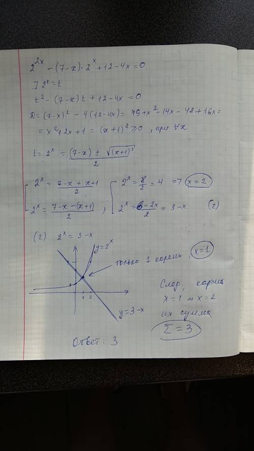 Найти сумму корней уравнения 4^x-(7-x)*2^x+12-4x=0