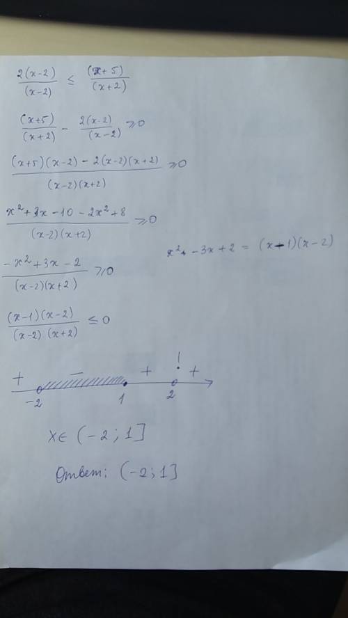 Кто- нибудь решите неравенство ! (2x-4)/(x-2)< =(x+5)/(x+2)