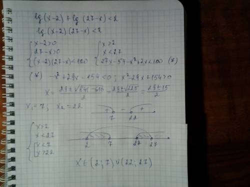 Развязать неравенство (номер)[17.30] lg(x-2)+lg(27-x)< 2