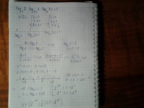 Развязать неравенство log(x)2*log(2x)2*log(2)4x> 1 в основе у логарифма