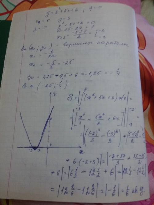 Вычислить площадь фигуры, ограниченой линиями y=-x^2+5x+6 и y=0