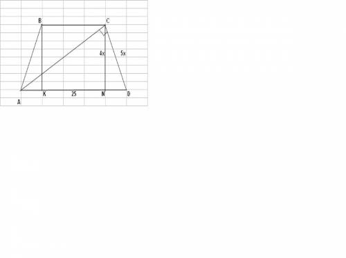 Огэ. 9 класс. 24. большее основание равнобедренной трапеции равно 25, а высота относится к боковой с