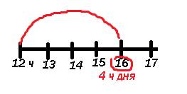 Как начертить схему к : праздник закончился в 4 часа дня , а начался в 12 часов дня. сколько длился