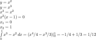 y=x^2\\y=x^3\\x^3=x^2\\x^2(x-1)=0\\x_1=0\\x_2=1\\ \int\limits^1_0 {x^3-x^2} \, dx =(x^4/4-x^3/3)|_0^1=-1/4+1/3=1/12