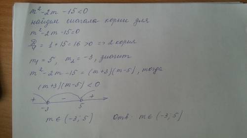 Суровнем.чет в с тупой встал. ( m^2 - 2m - 15 < 0 )