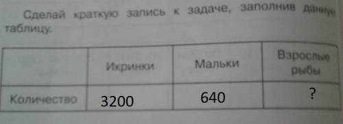 Осенью взрослая рыба отложила 3200 икринок.весной следующего года появилось 640 мальков из отложенны