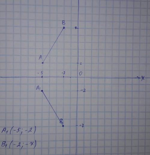 Желательно с фоткой будет с фоткой будет лучшим ответом токо чётко.на координатной плоскости построй