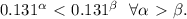 0.131^{\alpha} \ \textless \ 0.131^{\beta} \ \ \forall \alpha \ \textgreater \ \beta.