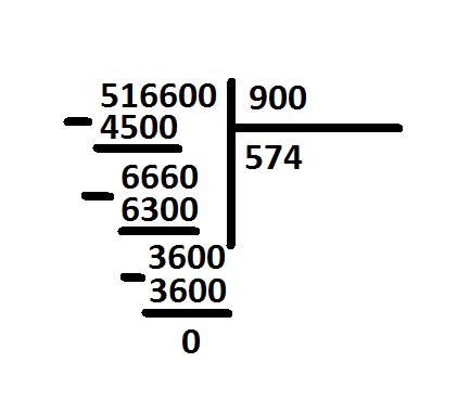 516600 делить на 900 ответ в столбик