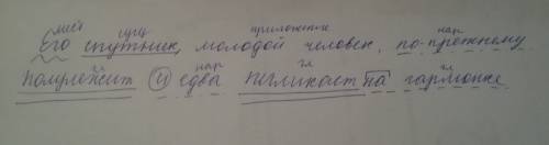 Синтатический разбор предложения : его спутник,молодой человек,по-прежнему полулежит и едва пиликает
