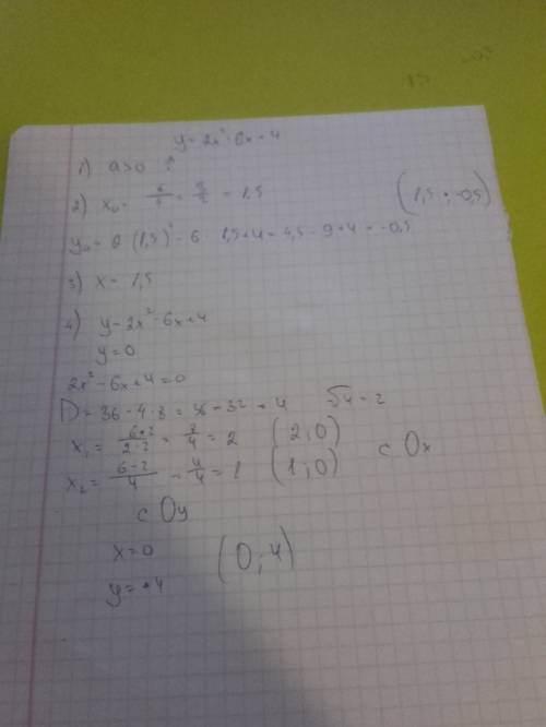 Постройте график функции y=2x^2-6x+4