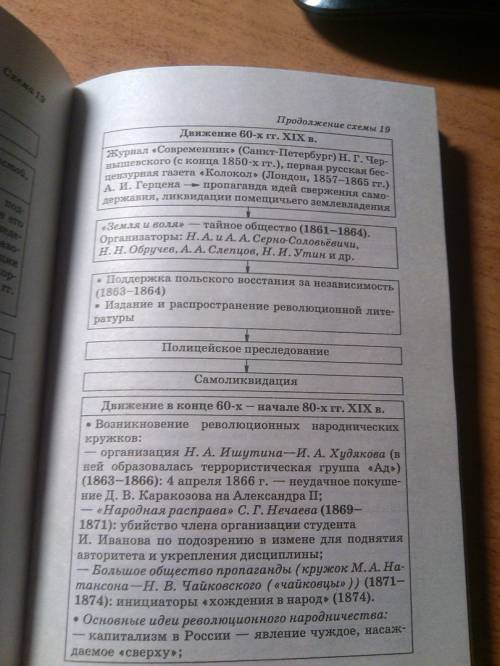 Заполните таблицу по россии! общественное движение во второй половине 19 века. либералы консерваторы