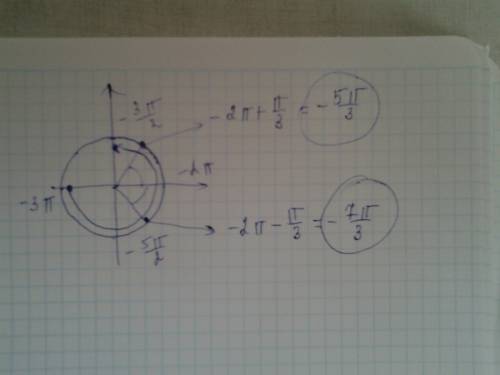 А) решительно уравнение (tg^2x-3)√4cosx=0 б)найдите корни этого уравнения, принадлежащие промежутку