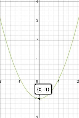 Определить промежуток роста функции y= x² - 1.